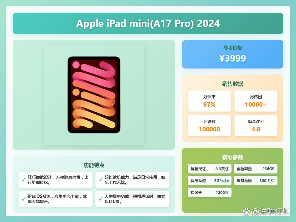 ipad 参数对比 2025