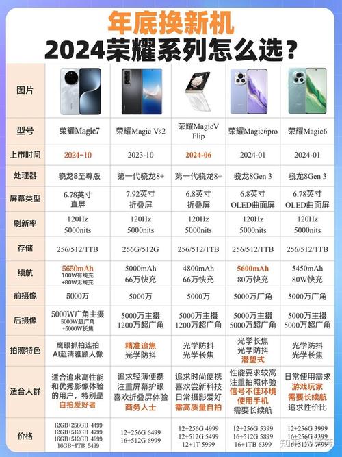 华为荣耀畅玩6a参数详细参数