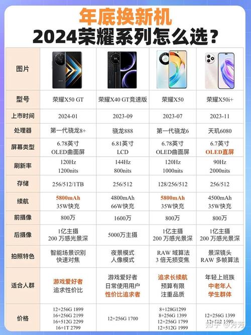 华为荣耀畅玩6a参数详细参数