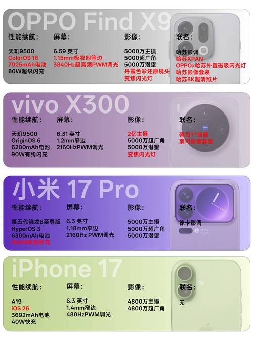 nex3参数和X30参数对比