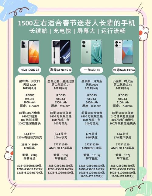 最便宜的智能手机多少钱