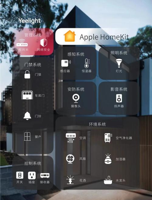 智能家居控制系统app