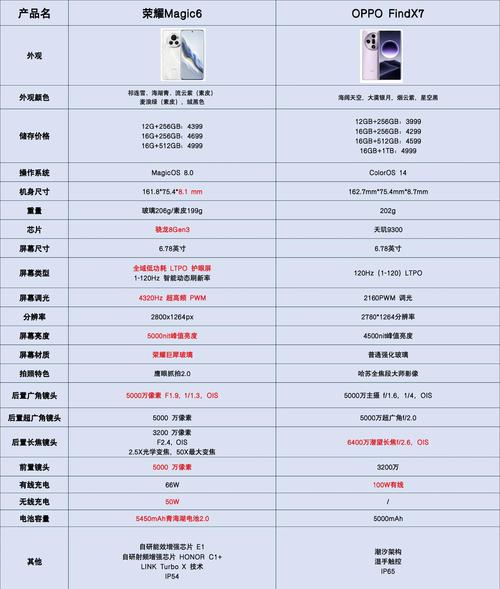 华为畅玩5s手机参数详细参数