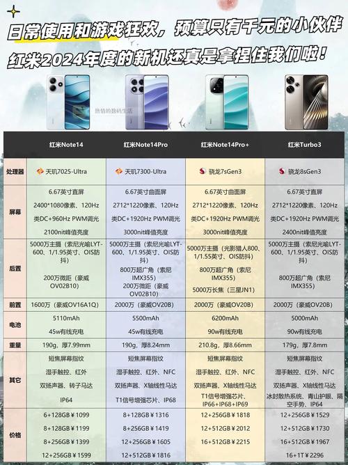 红米note5参数详细参数表