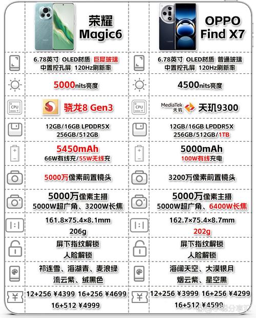魅族6s手机参数详细参数对比