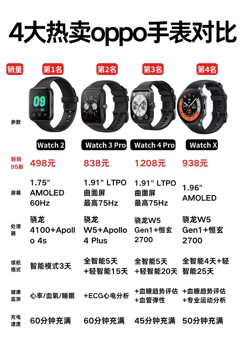 oppo智能手表多少钱