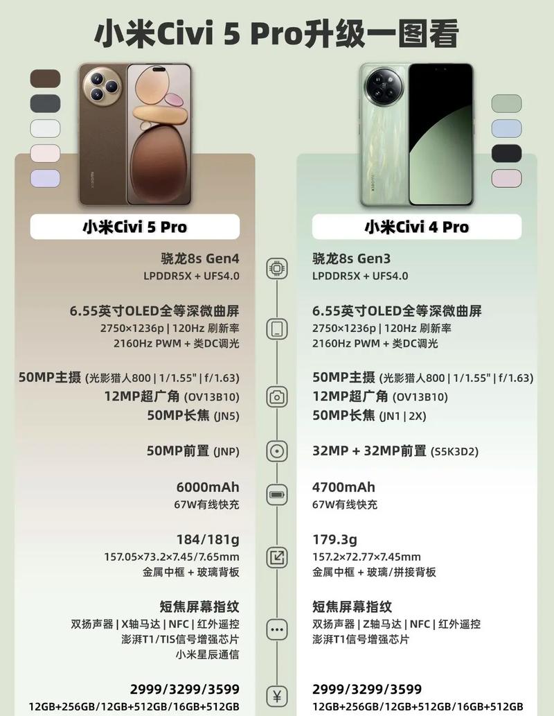 小米pro5手机参数详细参数