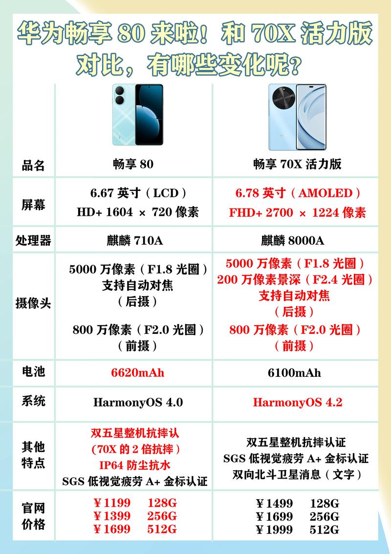 华为畅享8e参数配置详细参数