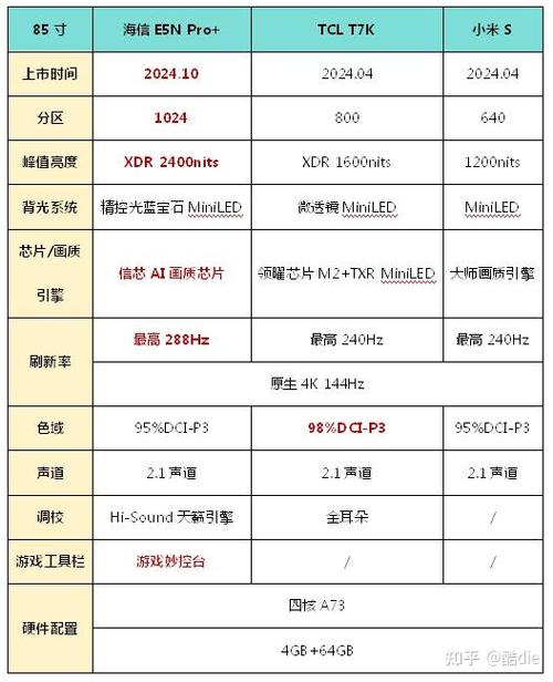 4k电视和智能电视区别