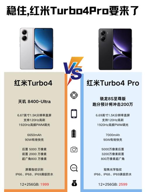 红米手机4x参数详细参数对比