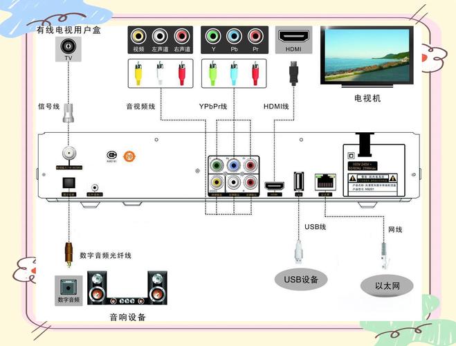 智能机顶盒怎么连接电视