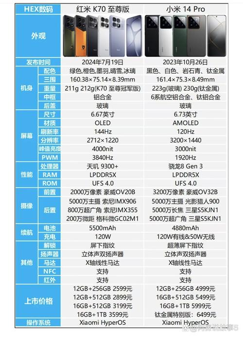 小米9se参数详细参数及价格