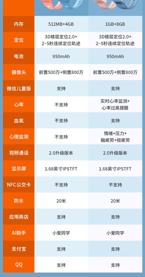 小米儿童手表3c参数详细参数