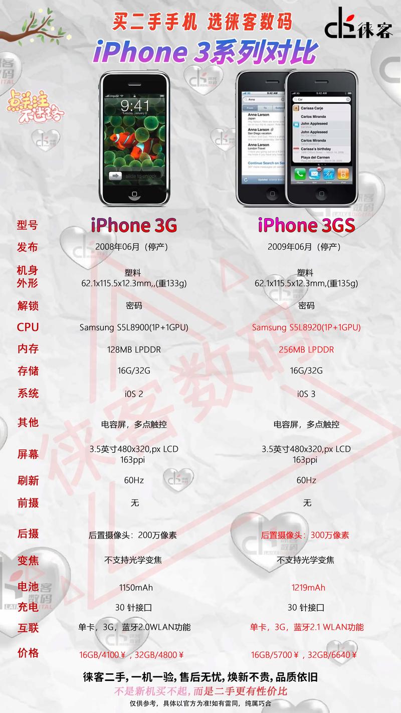 电信苹果4s参数详细参数配置