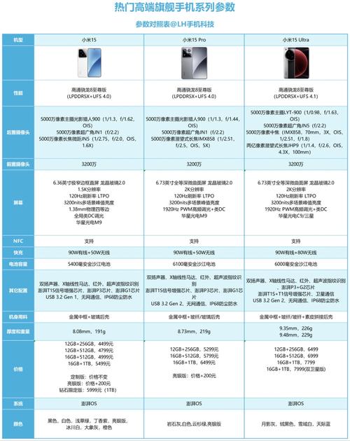 小米4c手机参数详细参数对比