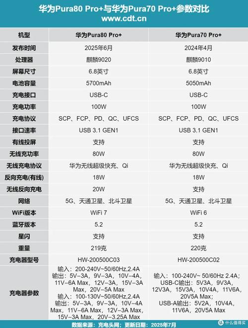 华为荣耀7c参数详细参数配置