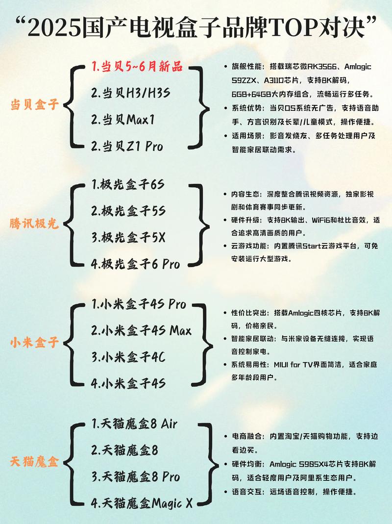 赛播智能机顶盒的价格