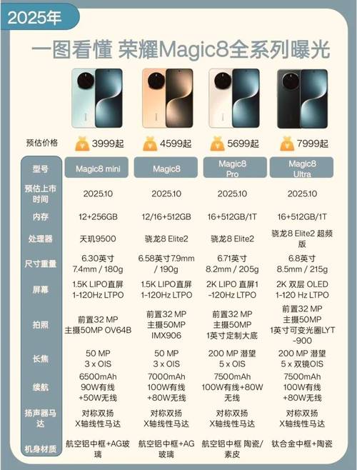 华为荣耀8C参数详细参数配置