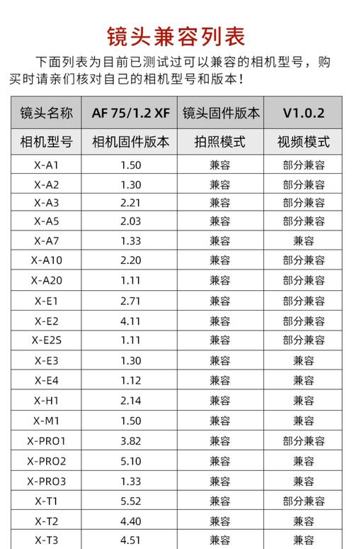 motozforce镜头参数