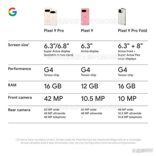 谷歌chromecast参数