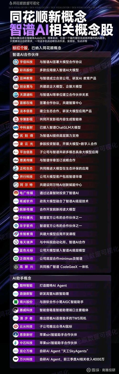 大数据人工智能概念股