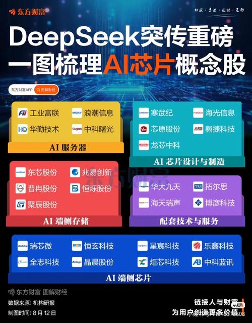 大数据人工智能概念股