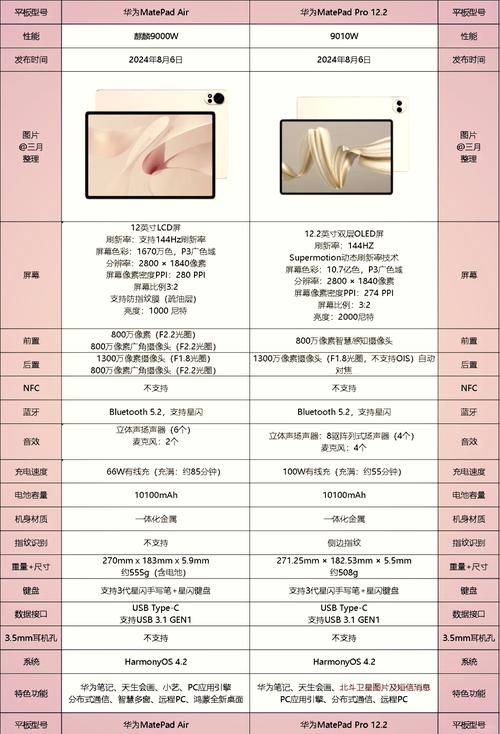 华为matepadpor参数