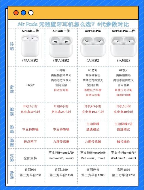 airpodspro降噪参数