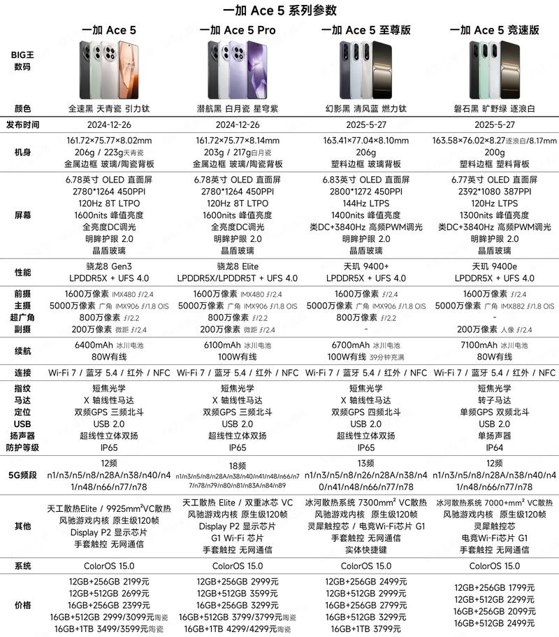 essential 手机参数