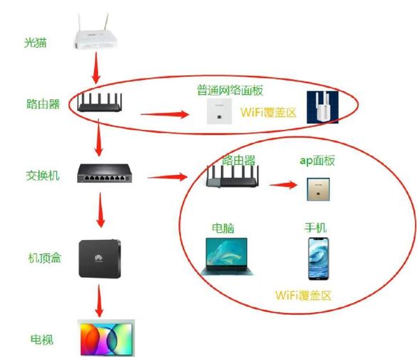 智能家居网络通信技术