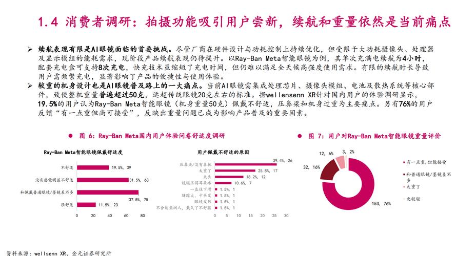 智能产品行业市场分析
