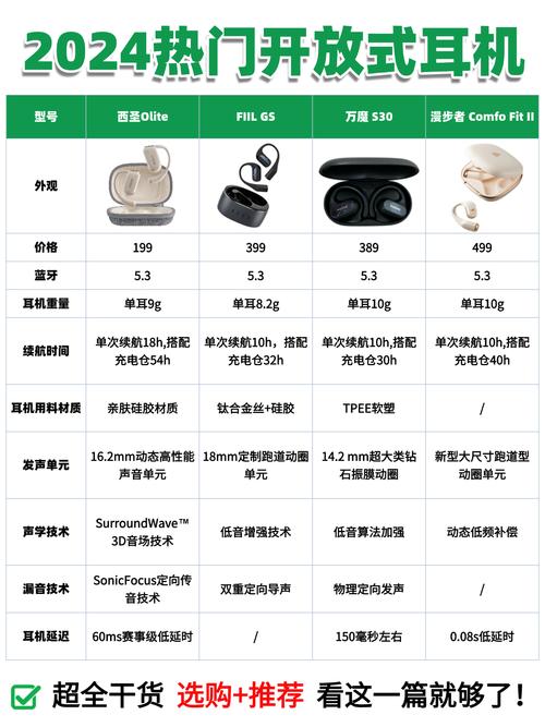 airpodspro详细参数