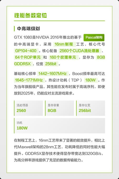 nvidia 1080 参数