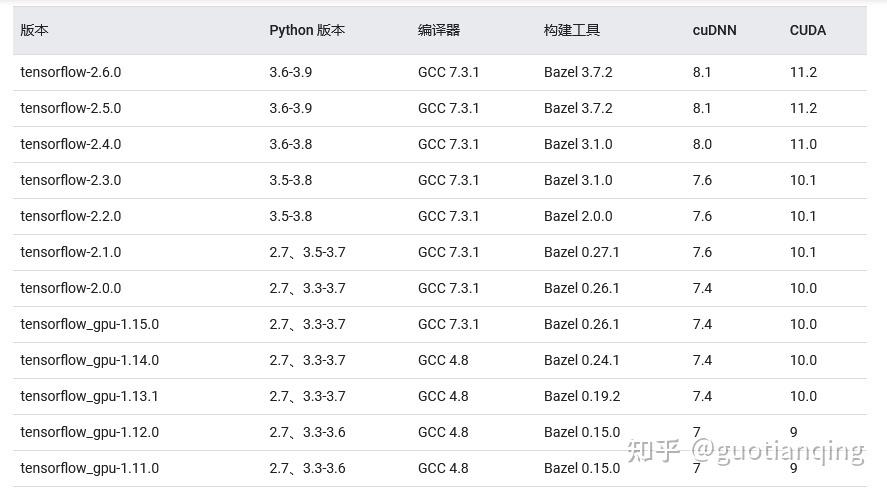 查看tensorflow参数