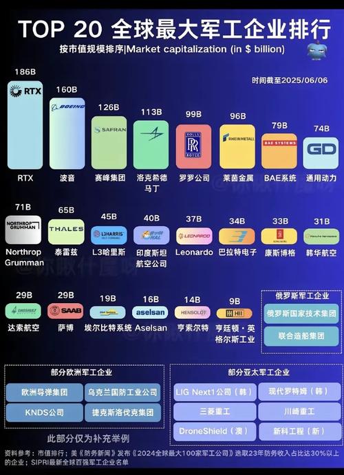 国外人工智能公司排名