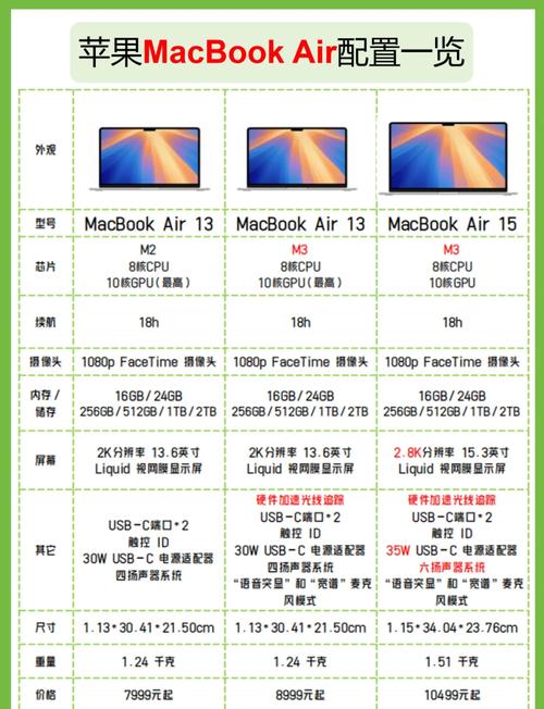 MacBookair参数规格