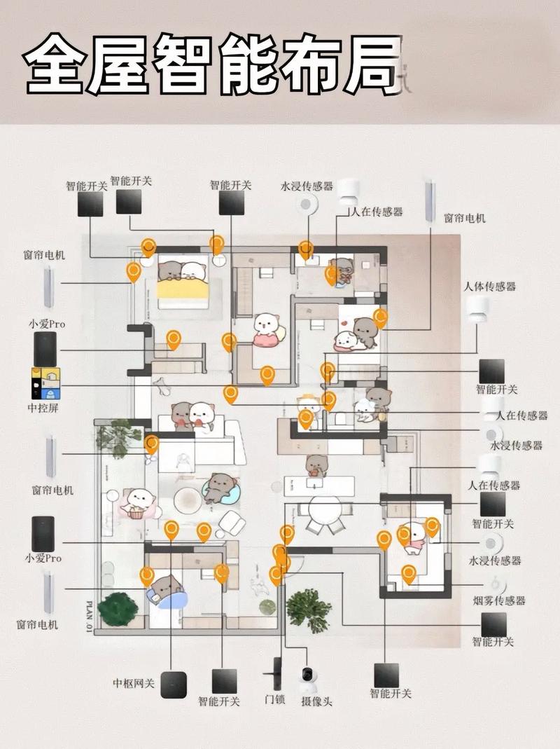 智能家居市场营销方案