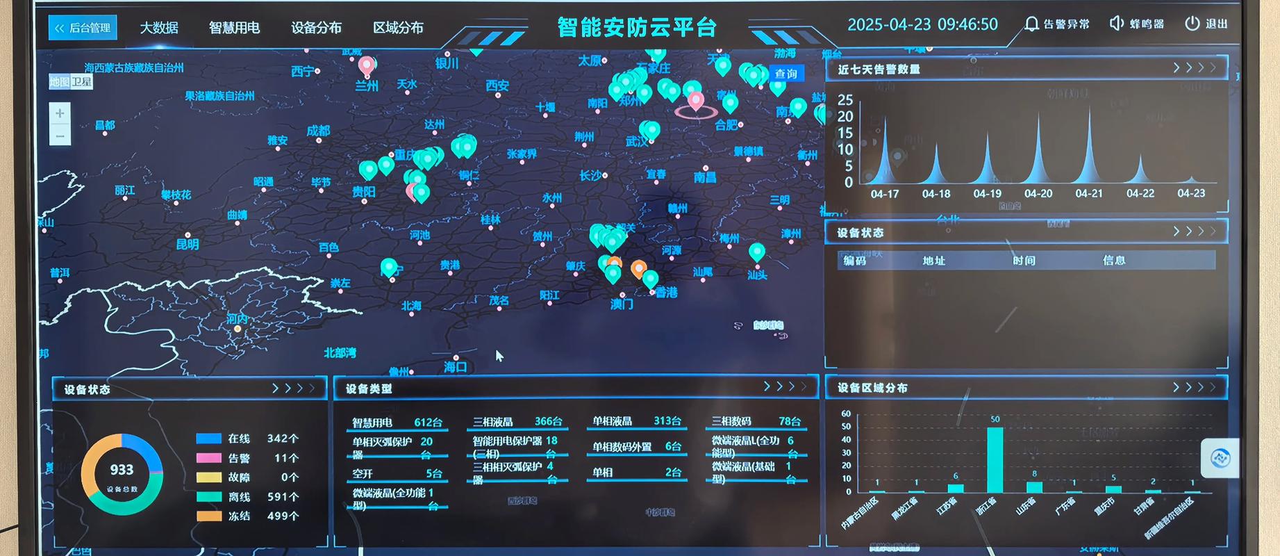 云智能网络安全预警仪