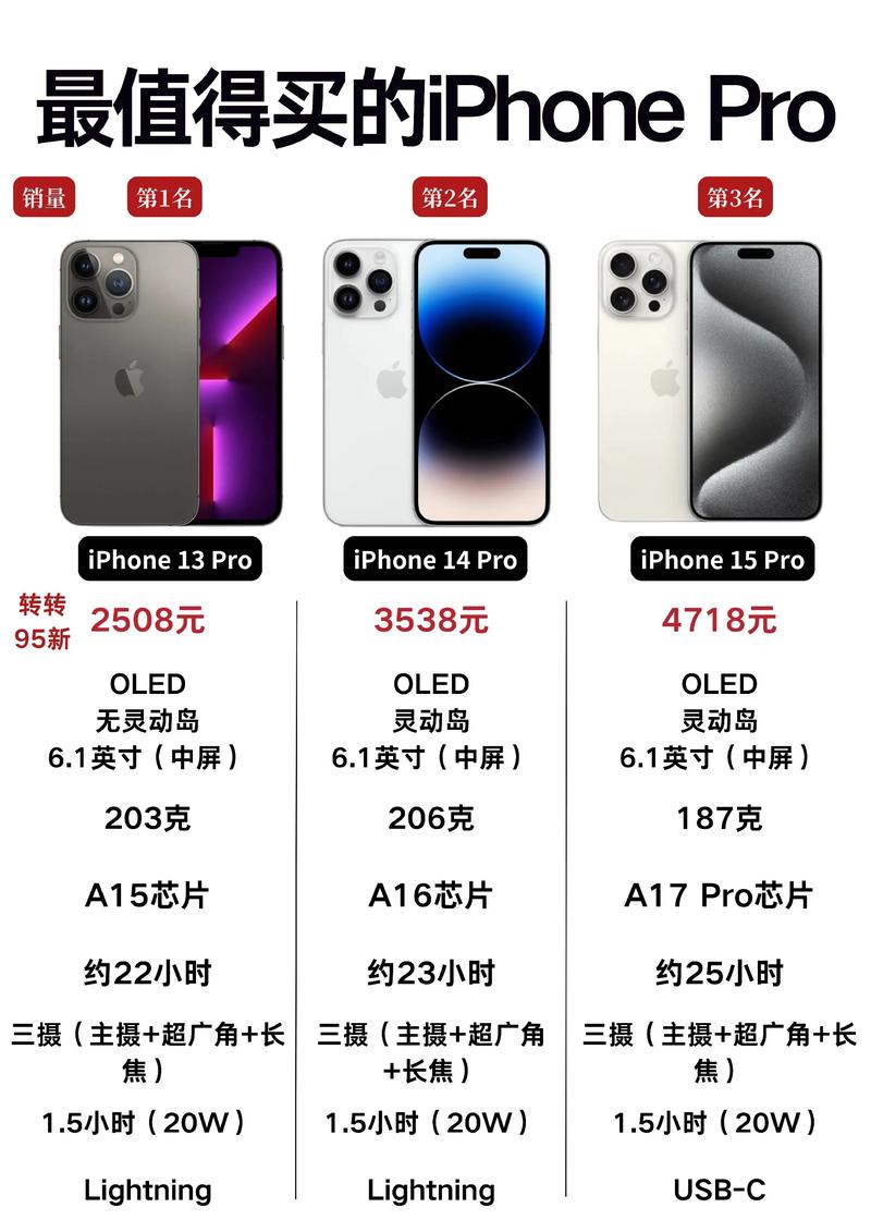 macbookpro参数对比