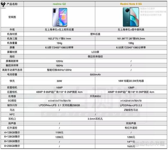 红米note手机参数详细参数