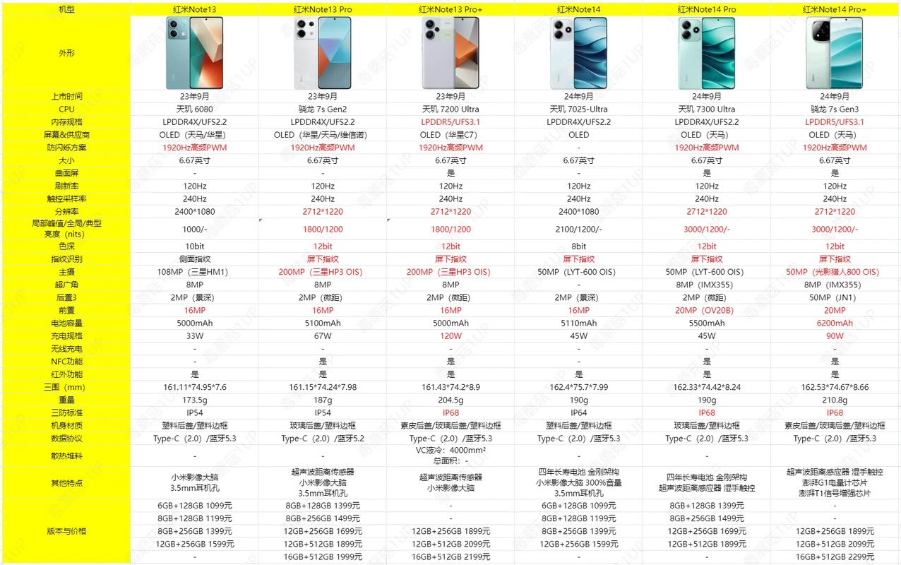红米note电信参数详细参数