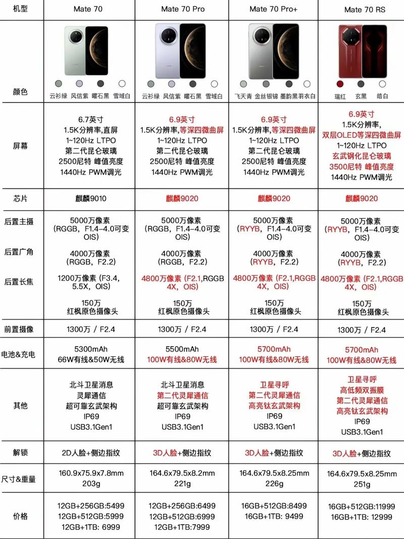 华为mt7 参数详细参数