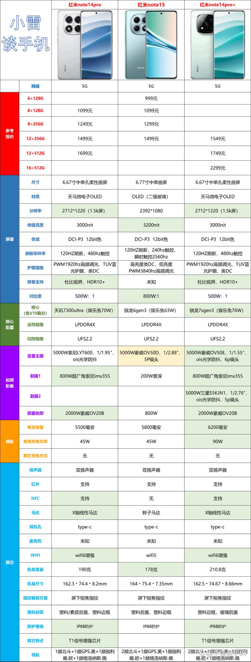 小米note高配参数详细参数