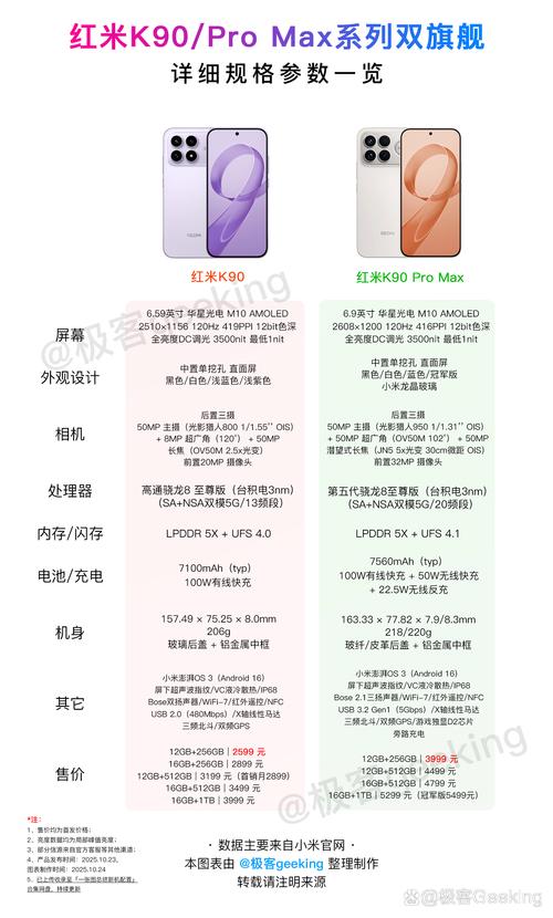 小米plus参数详细参数对比