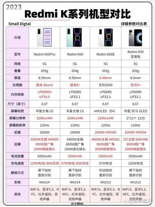 红米6pro参数详细参数参数