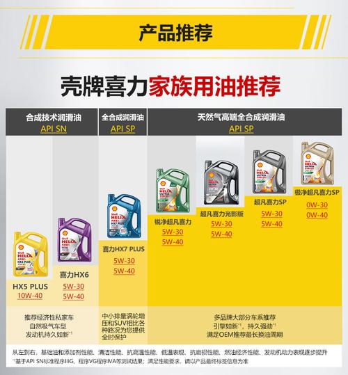 壳牌喜力hx7 5w30参数