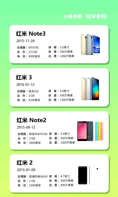 红米note3高配全网通参数