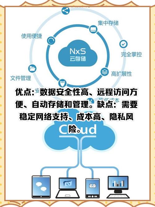 智能云网络摄像机破解