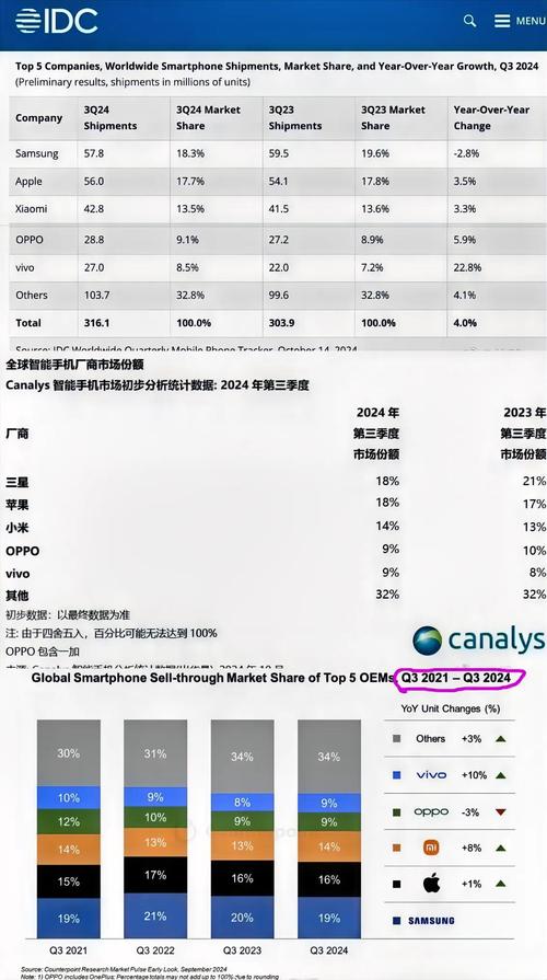 全球智能手机行业分析
