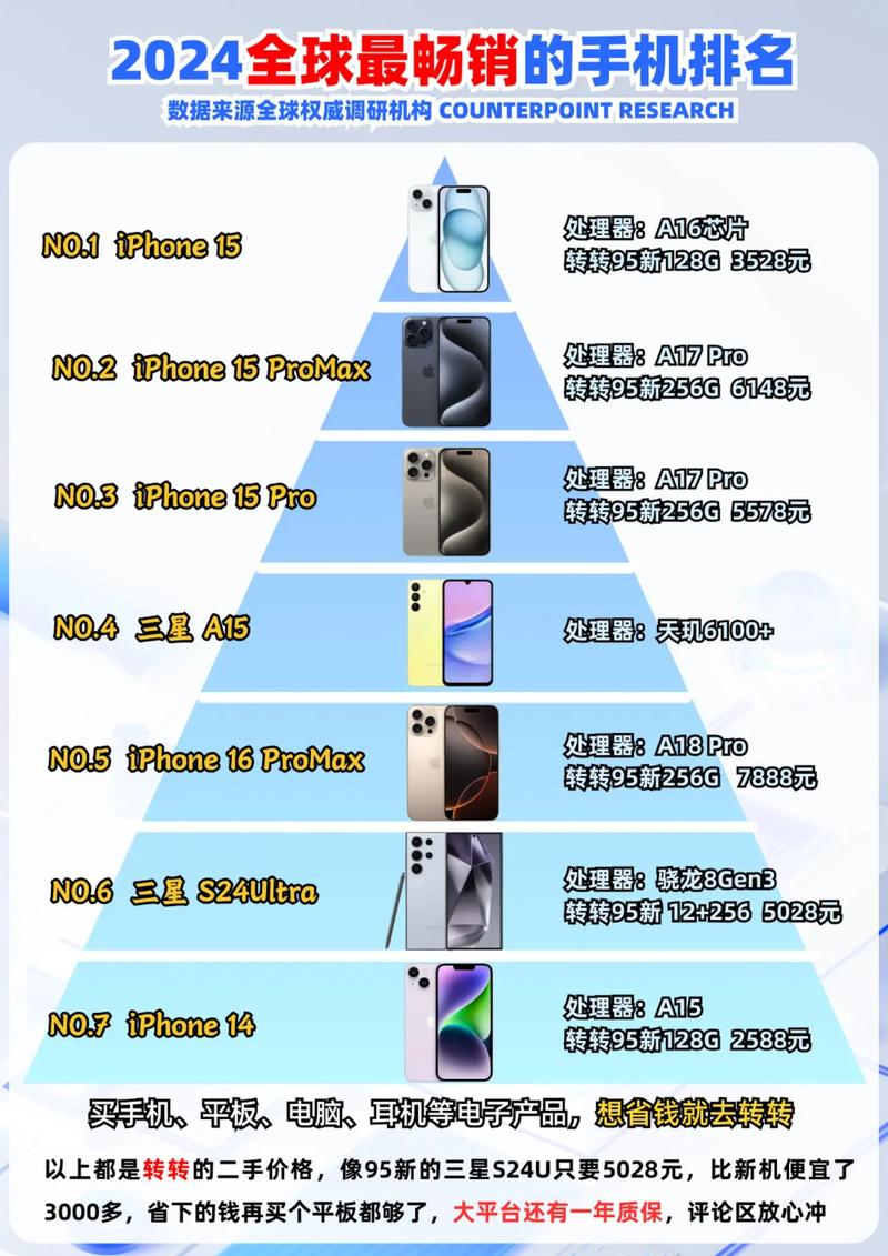 全球智能手机行业分析